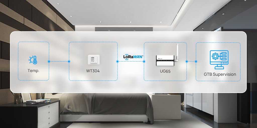 Smart Warehouse Environmental Monitoring